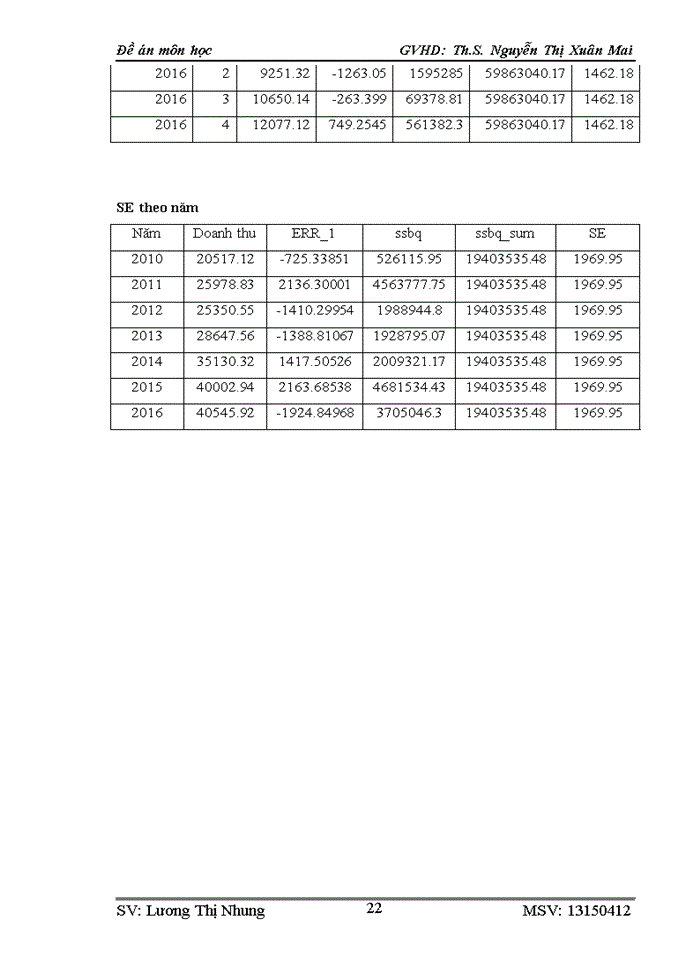 image for page Vận dụng phương pháp dãy số thời gian phân tích doanh thu công ty cổ phần FPT giai đoạn 2010-2016
