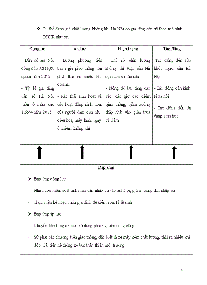 image for page SỬ DỤNG MÔ HÌNH DPSIR PHÂN TÍCH TÁC ĐỘNG CỦA GIA TĂNG DÂN SỐ ĐẾN Ô NHIỄM KHÔNG KHÍ TRÊN ĐỊA BÀN HÀ NỘI 2011 -2015