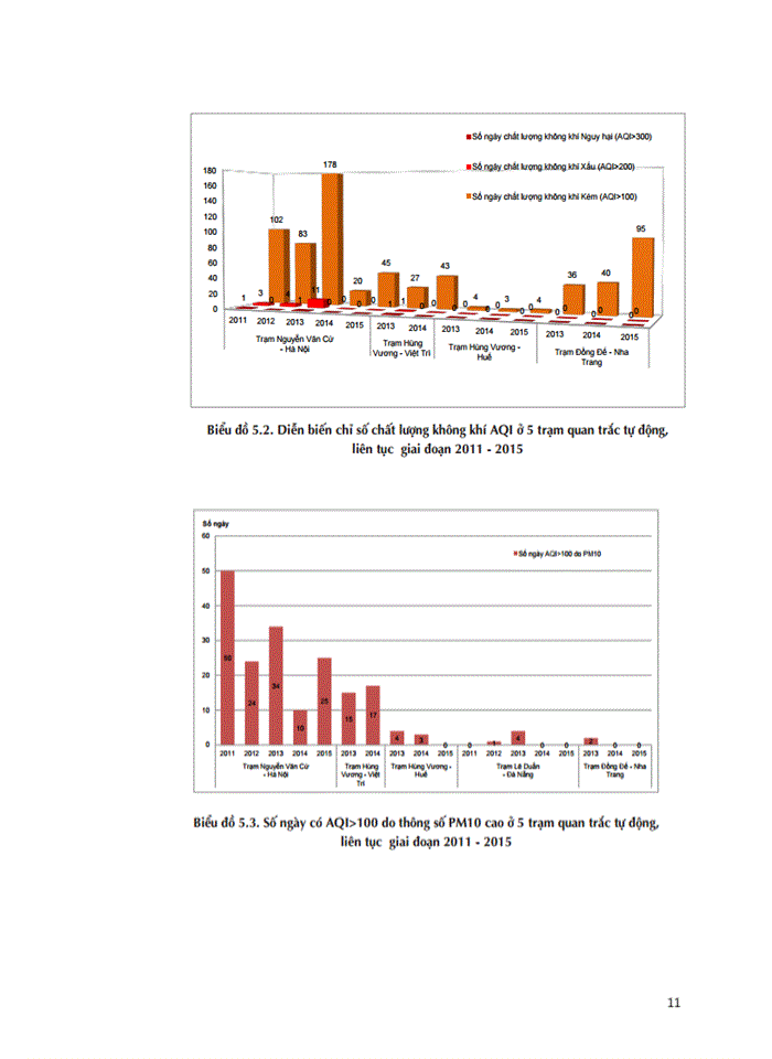 image for page SỬ DỤNG MÔ HÌNH DPSIR PHÂN TÍCH TÁC ĐỘNG CỦA GIA TĂNG DÂN SỐ ĐẾN Ô NHIỄM KHÔNG KHÍ TRÊN ĐỊA BÀN HÀ NỘI 2011 -2015