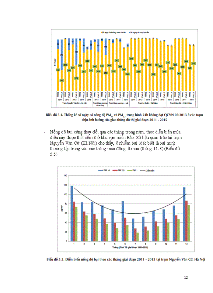 image for page SỬ DỤNG MÔ HÌNH DPSIR PHÂN TÍCH TÁC ĐỘNG CỦA GIA TĂNG DÂN SỐ ĐẾN Ô NHIỄM KHÔNG KHÍ TRÊN ĐỊA BÀN HÀ NỘI 2011 -2015