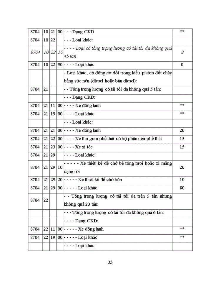 image for page Tác Động Của Thuế Đến Nhập Khẩu Ô Tô Ở Việt Nam