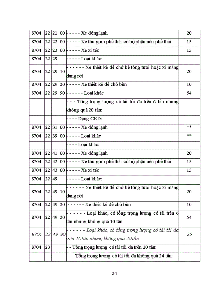 image for page Tác Động Của Thuế Đến Nhập Khẩu Ô Tô Ở Việt Nam