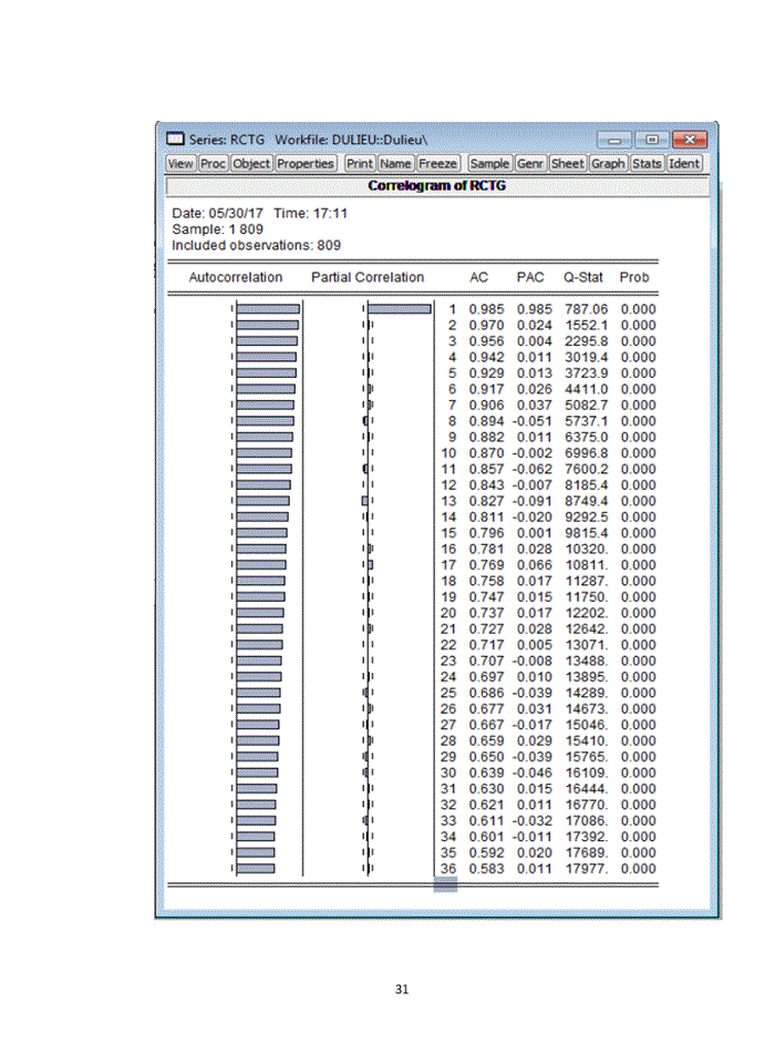 image for page Sử dụng mô hình ARCH-GARCH phân tích rủi ro cổ phiếu Ngân hàng Thương mại Cổ phần Công Thương Việt Nam