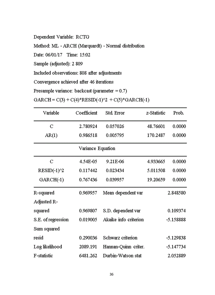 image for page Sử dụng mô hình ARCH-GARCH phân tích rủi ro cổ phiếu Ngân hàng Thương mại Cổ phần Công Thương Việt Nam