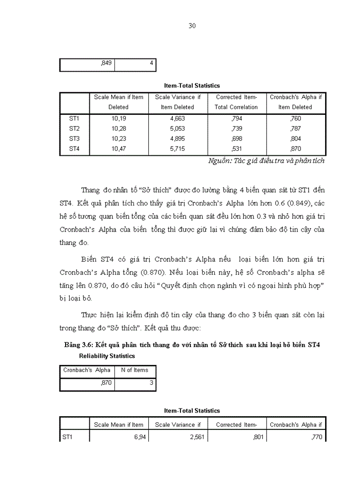 image for page Nghiên cứu những nhân tố tác động đến quyết định chọn ngành học của sinh viên Trường Đại học Kinh tế Quốc dân