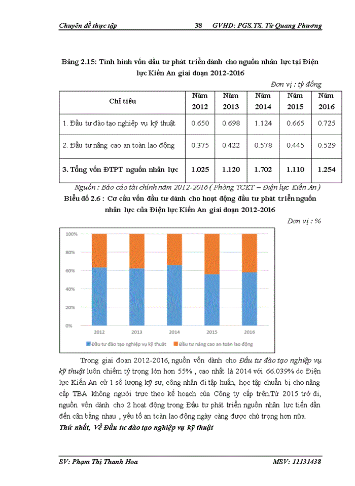 image for page Đầu tư phát triển tại chi nhánh công ty Trách nhiệm hữu hạn mtv điện lực hải phòng điện lực kiến an