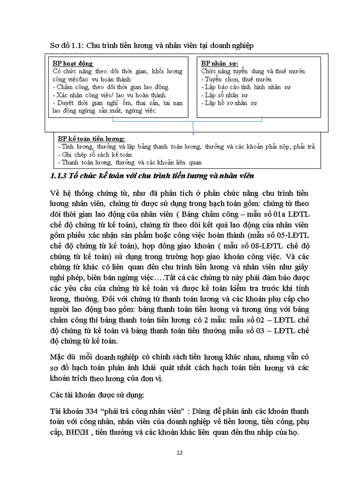 image for page Hoàn thiện quy trình kiểm toán chu trình tiền lương và nhân viên trong kiểm toán BCTC do Công ty Trách nhiệm hữu hạn Kiểm toán và Tư vấn đầu tư Tài chính Châu Á