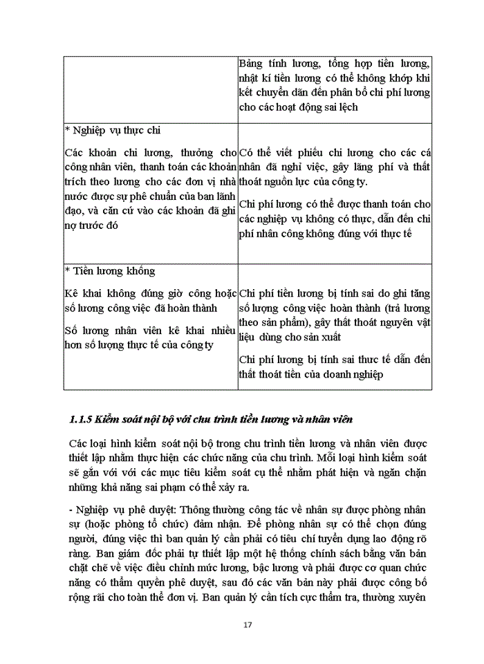 image for page Hoàn thiện quy trình kiểm toán chu trình tiền lương và nhân viên trong kiểm toán BCTC do Công ty Trách nhiệm hữu hạn Kiểm toán và Tư vấn đầu tư Tài chính Châu Á