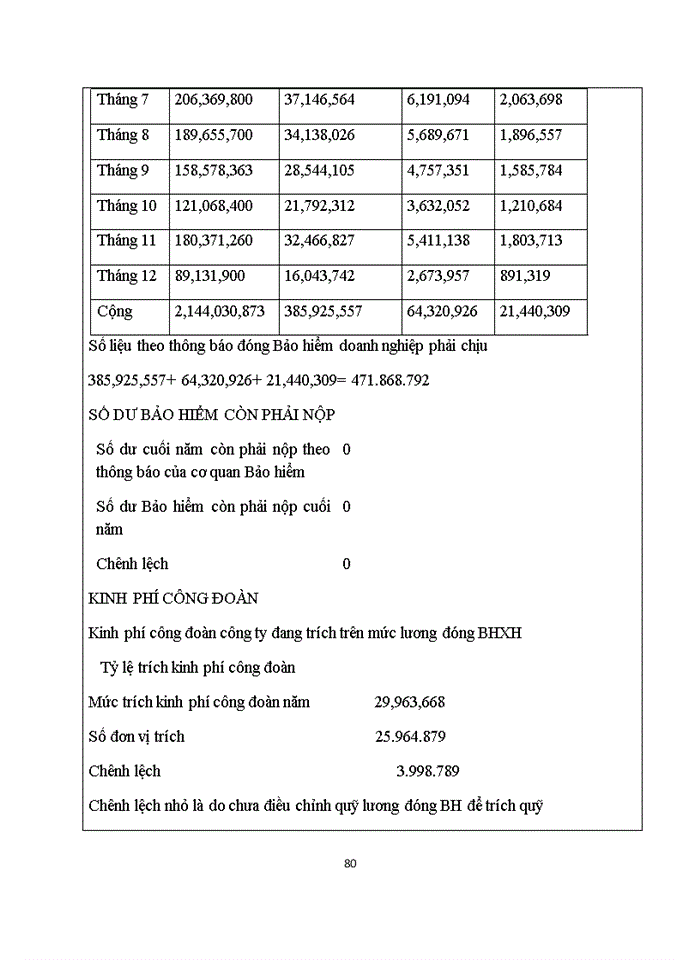 image for page Hoàn thiện quy trình kiểm toán chu trình tiền lương và nhân viên trong kiểm toán BCTC do Công ty Trách nhiệm hữu hạn Kiểm toán và Tư vấn đầu tư Tài chính Châu Á