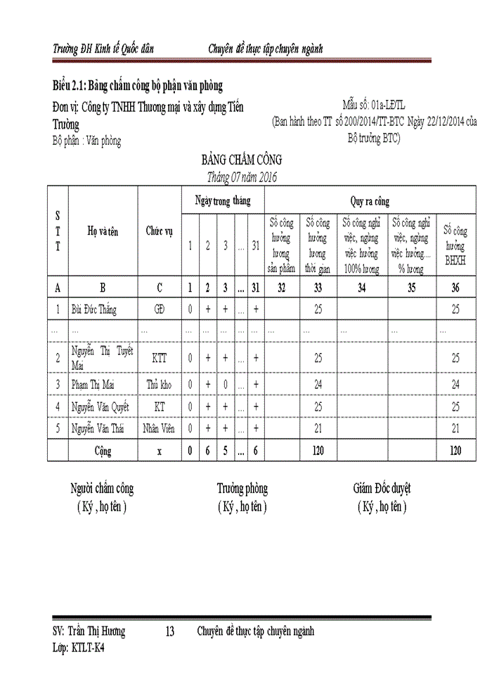 image for page Hoàn thiện kế toán tiền lương và các khoản trích theo lương tại Công ty Trách nhiệm hữu hạn Thương mại và xây dựng Tiến Trường