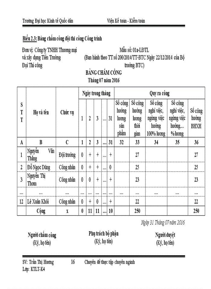 image for page Hoàn thiện kế toán tiền lương và các khoản trích theo lương tại Công ty Trách nhiệm hữu hạn Thương mại và xây dựng Tiến Trường