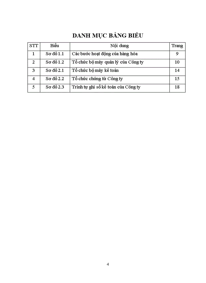image for page Tổ Chức Bộ Máy Kế Toán Và Hệ Thống Kế Toán Tại Công Ty Trách nhiệm hữu hạn Thương Mại Và Dịch Vụ Tiến Tài