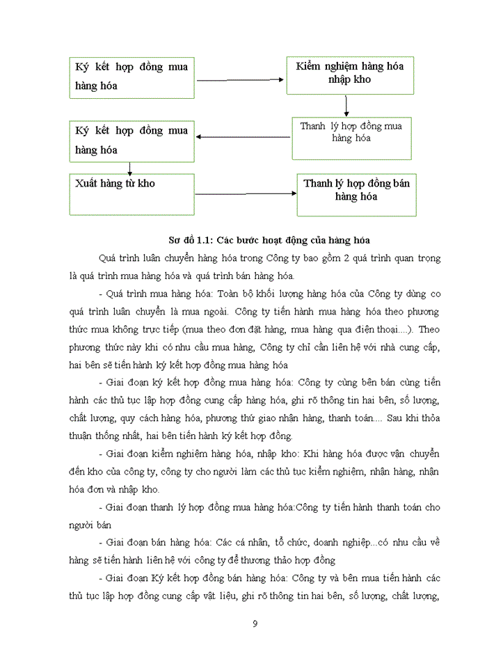 image for page Tổ Chức Bộ Máy Kế Toán Và Hệ Thống Kế Toán Tại Công Ty Trách nhiệm hữu hạn Thương Mại Và Dịch Vụ Tiến Tài