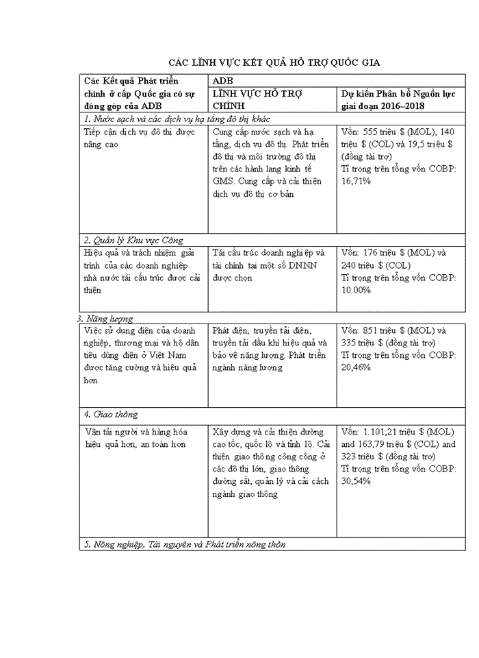 image for page TỔNG QUAN SỬ DỤNG NGUỒN VỐN ODA Ở VIỆT NAM