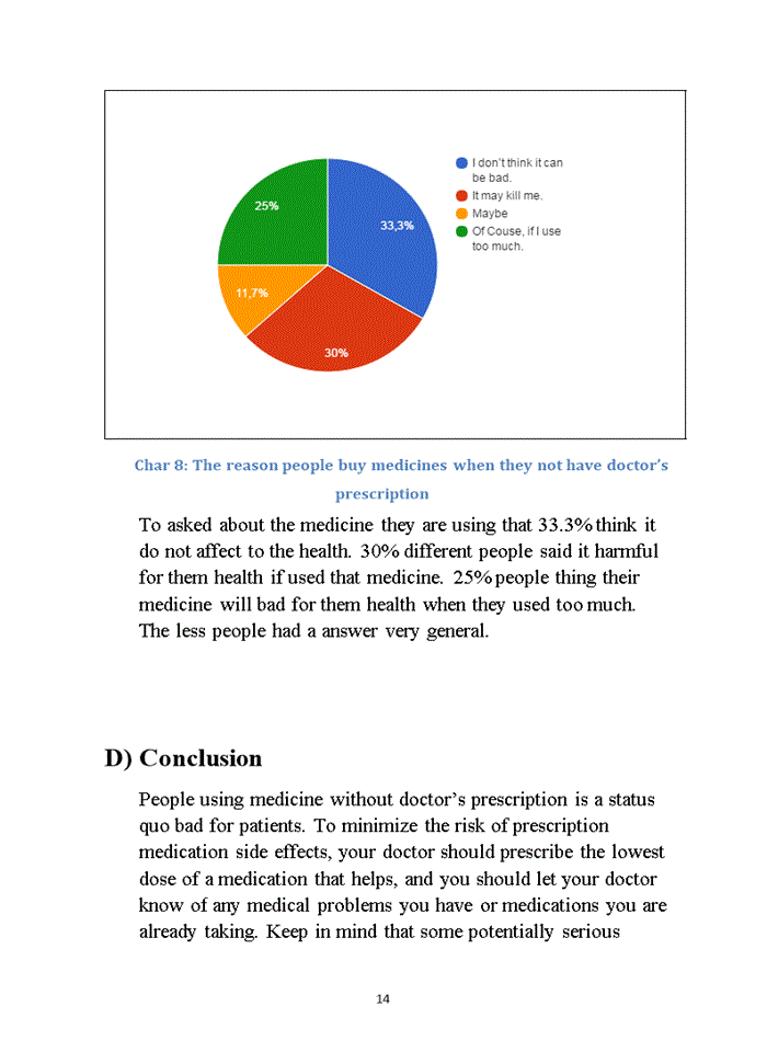image for page The habit of people when they buy medicine without Doctors consultation