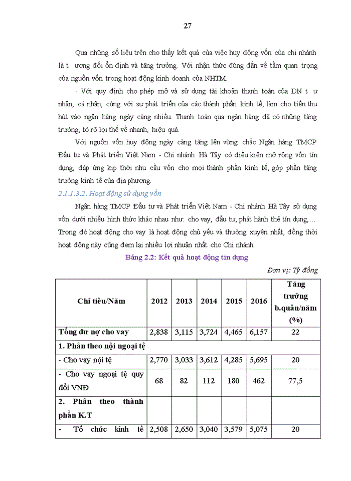 image for page Nâng cao chất lượng tín dụng đối với khách hàng doanh nghiệp tại ngân hàng Thương mại Cổ phần đầu tư và phát triển việt nam chi nhánh hà tây