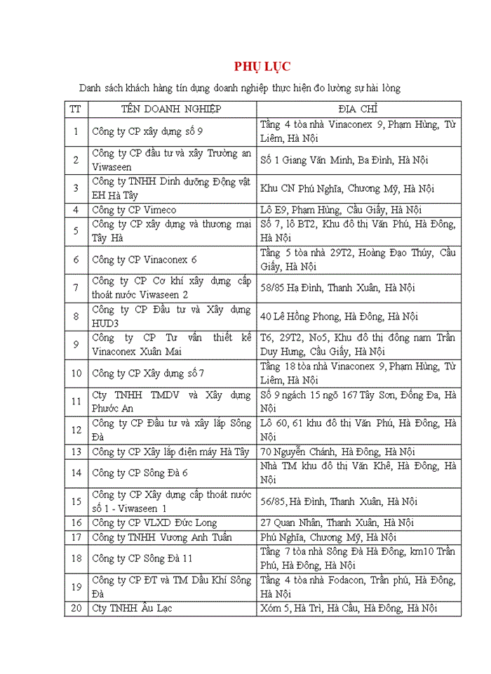 image for page Nâng cao chất lượng tín dụng đối với khách hàng doanh nghiệp tại ngân hàng Thương mại Cổ phần đầu tư và phát triển việt nam chi nhánh hà tây