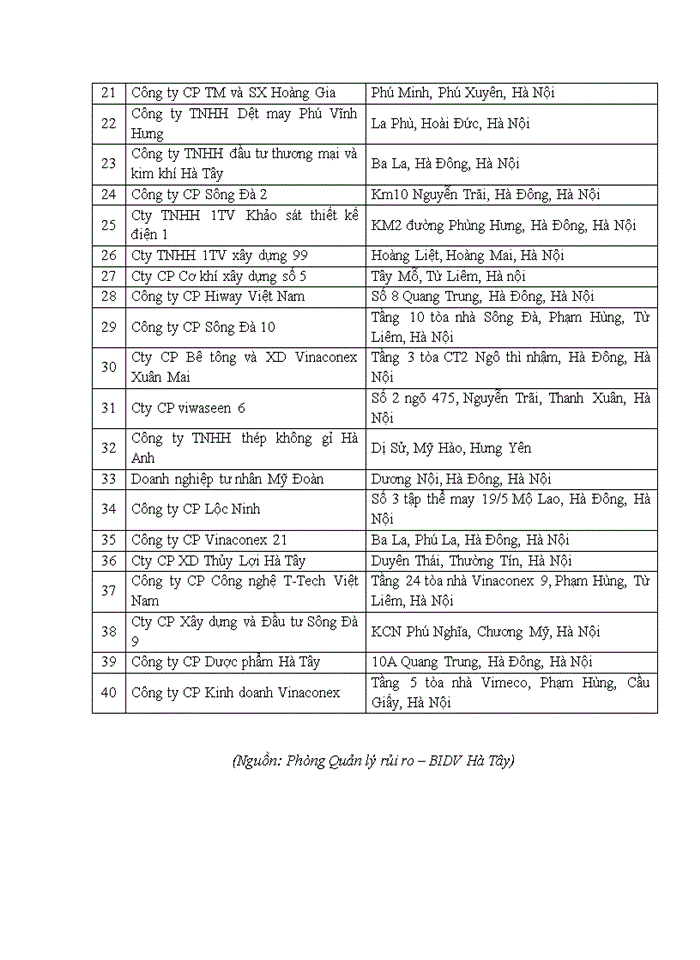 image for page Nâng cao chất lượng tín dụng đối với khách hàng doanh nghiệp tại ngân hàng Thương mại Cổ phần đầu tư và phát triển việt nam chi nhánh hà tây