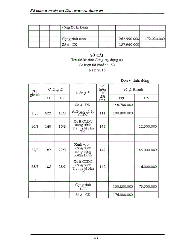 image for page Hoàn thiện kế toán nguyên vật liệu và công cụ dụng cụ tại Công ty CP kết cấu thép XD và TM Phương Đông