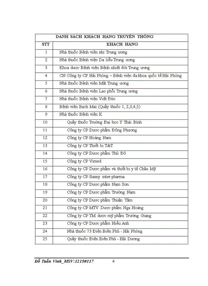 image for page Hoàn thiện kế toán doanh thu và thu nhập tại Công ty CP Dược phẩm An Đông