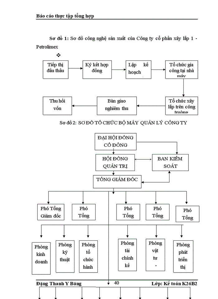 image for page Tổng quan về đặc điểm kinh tế - kỹ thuật và tổ chức bộ máy quản lí hoạt động sản xuất kinh doanh của Công ty cổ phần xây lắp 1 - Petrolimex