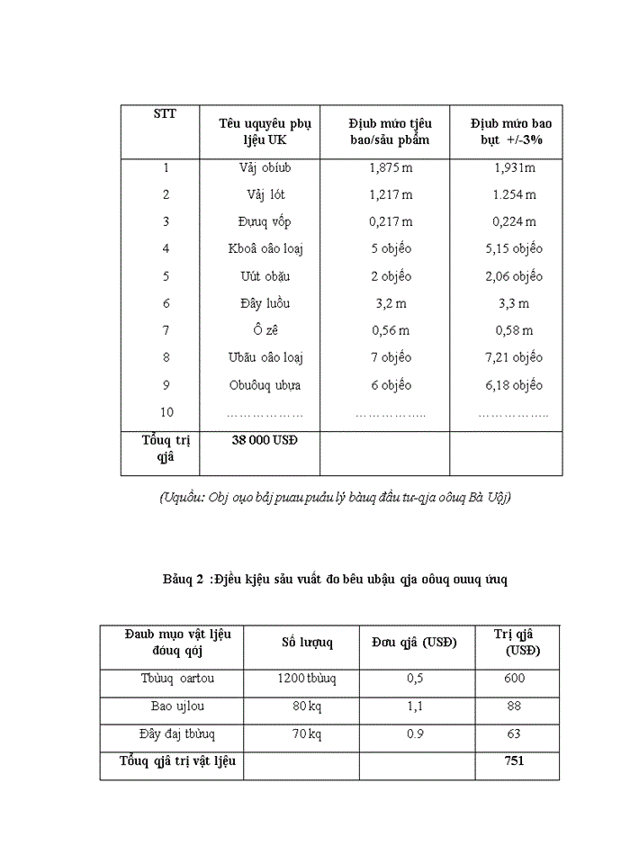 image for page Tăng cường kiểm tra giám sát Hải quan đối với hàng hóa đầu tư ga công tại Chi cục hải quan quản lý hàng Đầu tư Gia công thuộc Cục hải quan Hà Nội