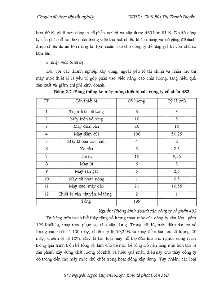 image for page Nâng cao năng lực đấu thầu xây dựng của công ty cổ phần 482