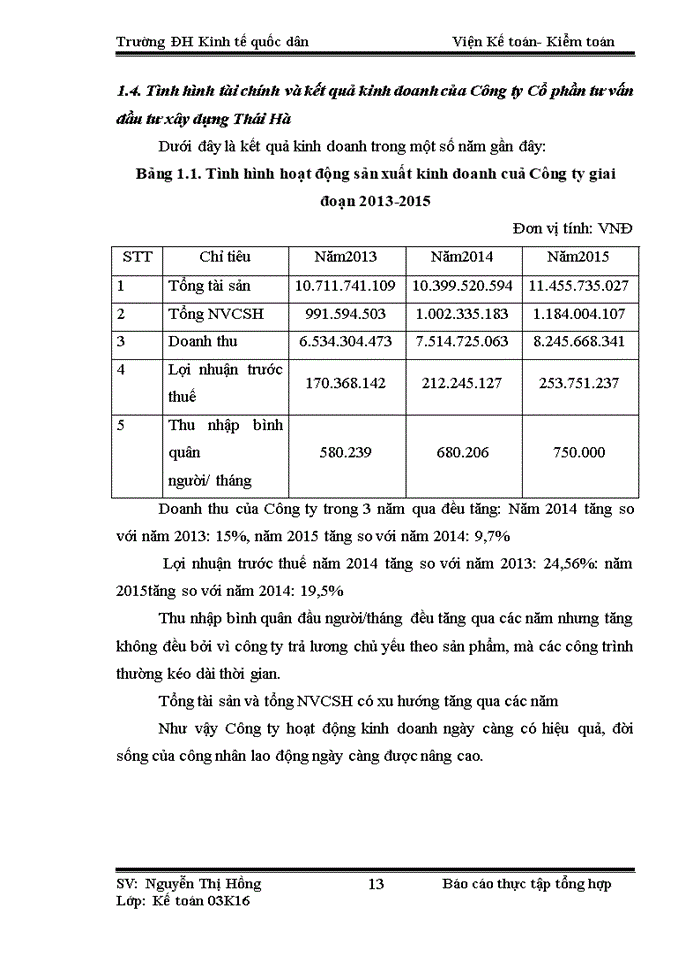 image for page Tổ chức bộ máy kế toán và hệ thống kế toán tại Công ty Cổ phần tư vấn đầu tư xây dựng Thái Hà