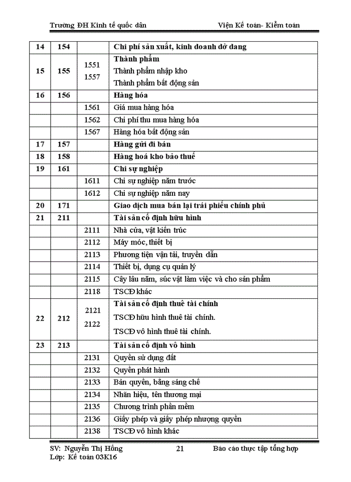 image for page Tổ chức bộ máy kế toán và hệ thống kế toán tại Công ty Cổ phần tư vấn đầu tư xây dựng Thái Hà