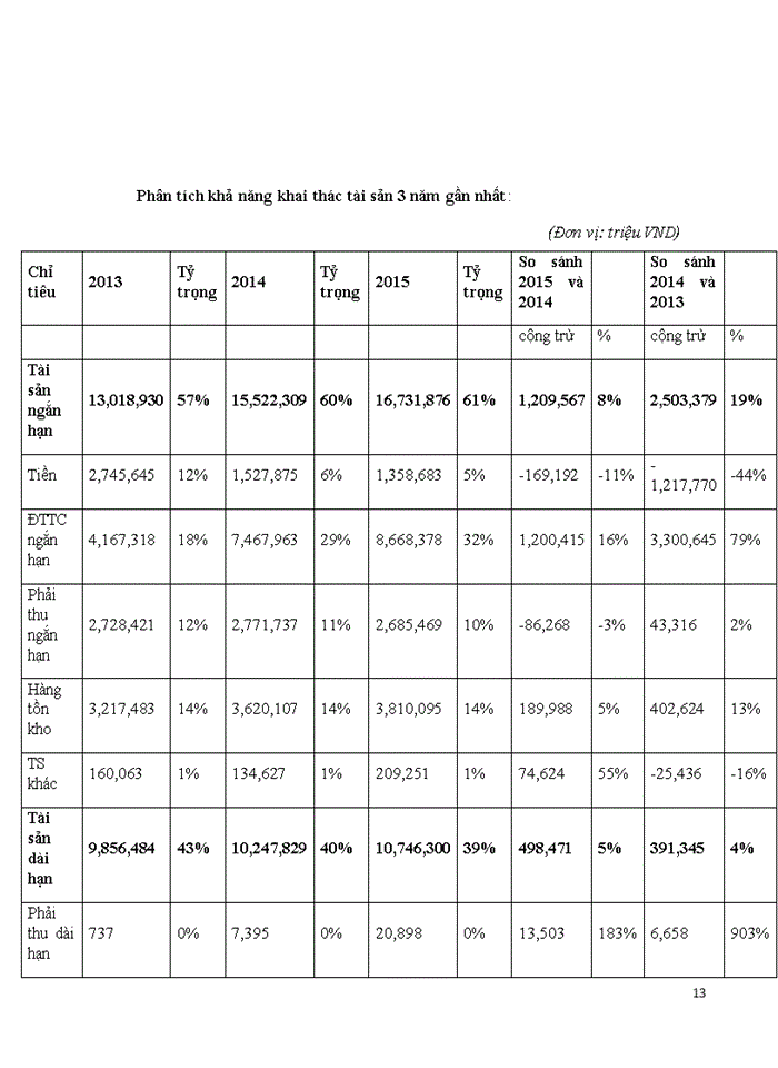 image for page ĐỊNH GIÁ CỔ PHIẾU VINAMILK