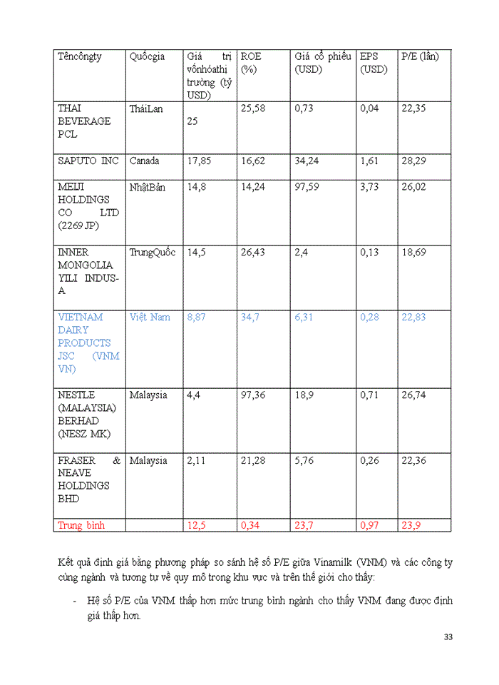 image for page ĐỊNH GIÁ CỔ PHIẾU VINAMILK