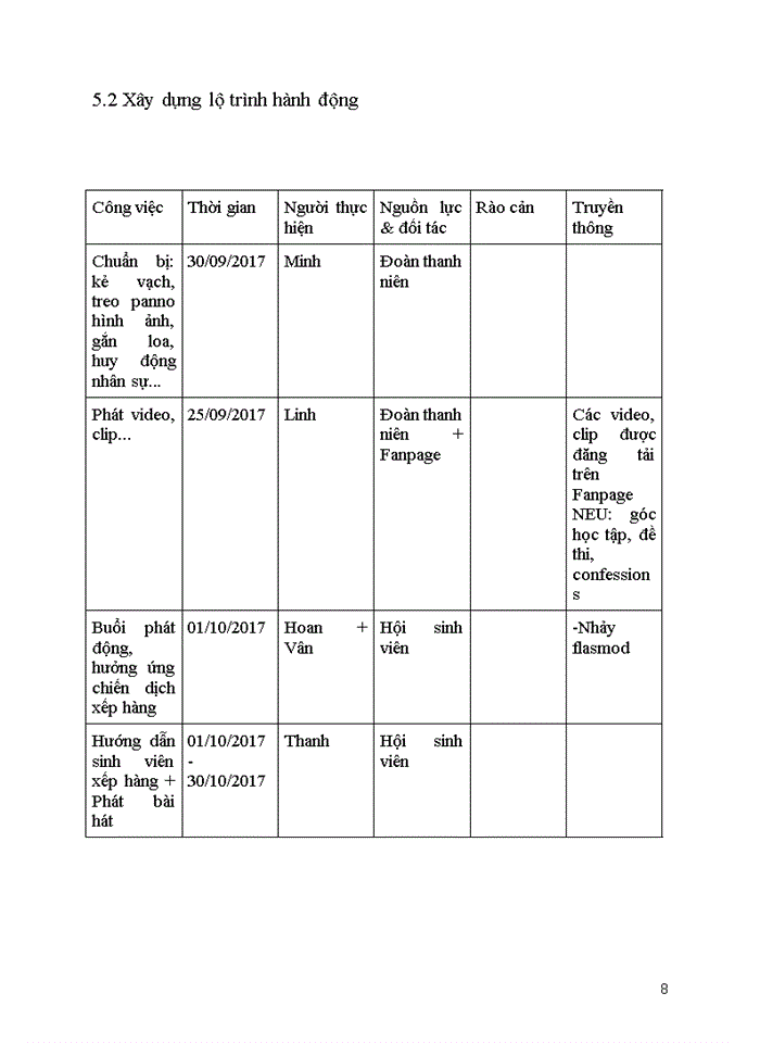 image for page Chiến lược và kế hoạch hành động