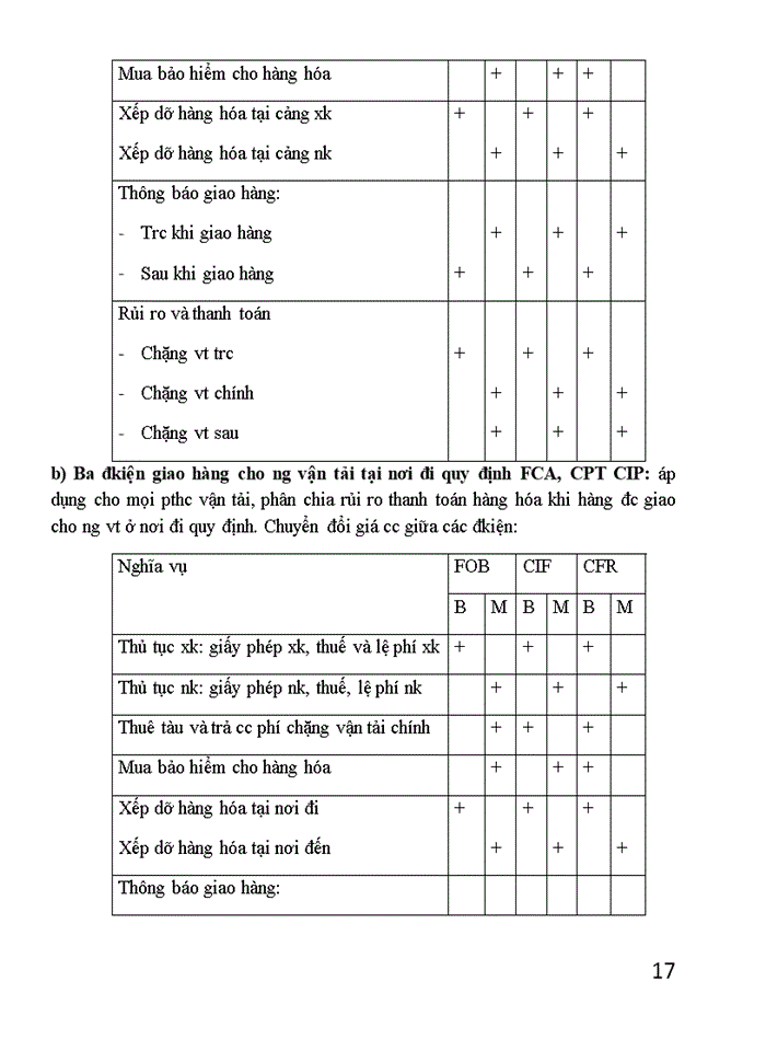 image for page Đề cương quản trị kinh doanh thương mại quốc tế