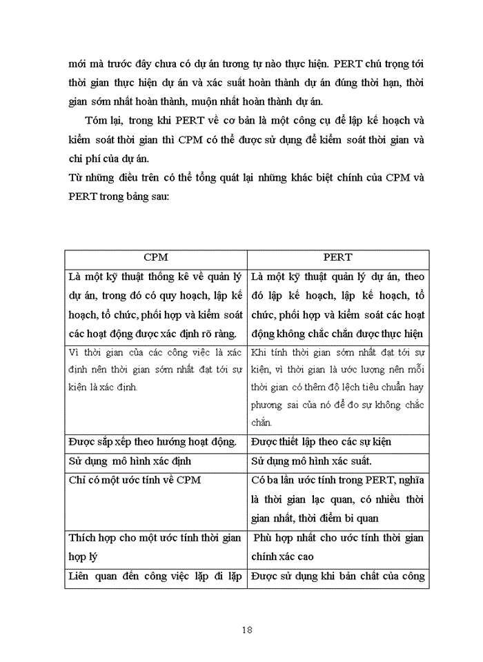 image for page Phân biệt CPM và PERT