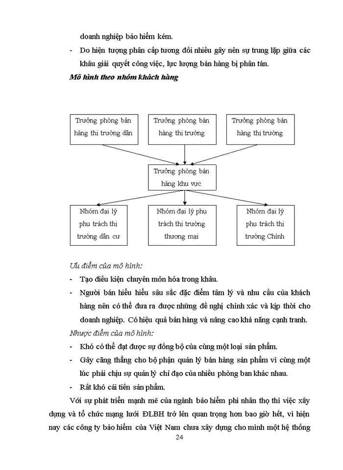 image for page KÊNH PHÂN PHỐI THÔNG QUA ĐẠI LÝ BẢO HIỂM PHI NHÂN THỌ