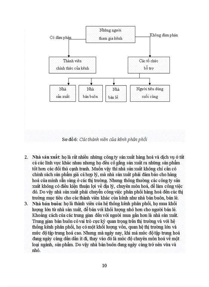 image for page Cơ sở lý luận về quản lý kênh phân phối của doanh nghiệp