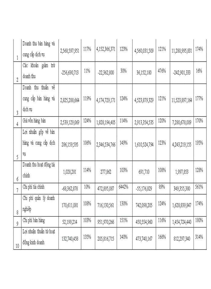 image for page Một số giải pháp nhằm nâng cao hiệu quả hoạt động quản trị khách hàng của công ty Trách nhiệm hữu hạn sản xuất và thương mại BQ