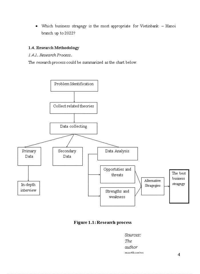 image for page Tiếng anh MASTER OF BUSINESS ADMINISTRATION THESIS