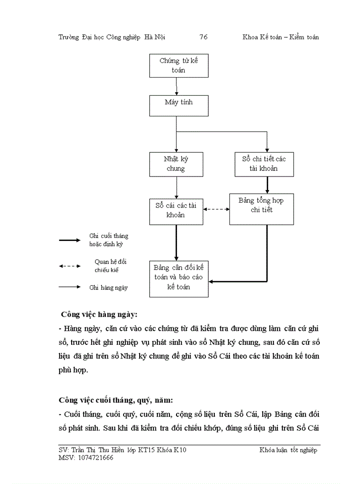 image for page Hoàn thiện kế toán bán hàng và xác định kết quả kinh doanh tại công ty Trách nhiệm hữu hạn Thương mại và Dịch vụ TCPOS Việt Nam