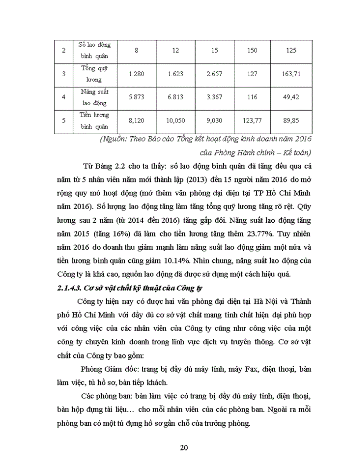 image for page Thực trạng kinh doanh và quản trị của công ty Trách nhiệm hữu hạn thương mại và dịch vụ truyền thông cmh