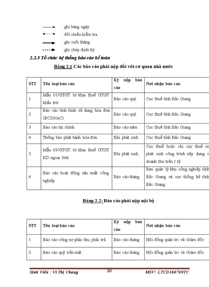 image for page Báo cáo tổng hợp về công tác kế toán tại Công ty cổ phần đầu tư vấn xây dựng môi trường và hạ tầng kỹ thuật Việt Nam