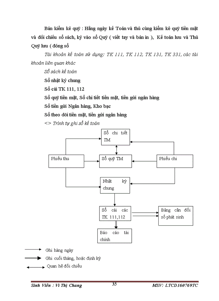 image for page Báo cáo tổng hợp về công tác kế toán tại Công ty cổ phần đầu tư vấn xây dựng môi trường và hạ tầng kỹ thuật Việt Nam