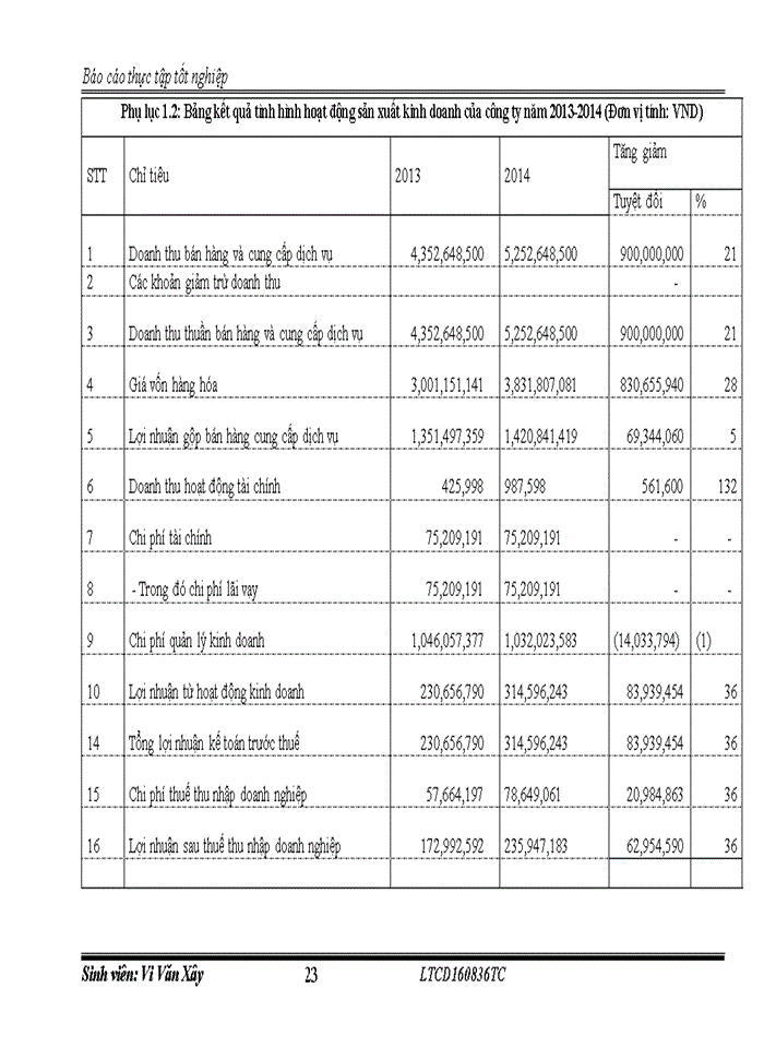 image for page Thực trạng tổ chức công tác và bộ máy kế toán tại công ty cổ phần công nghiệp invico