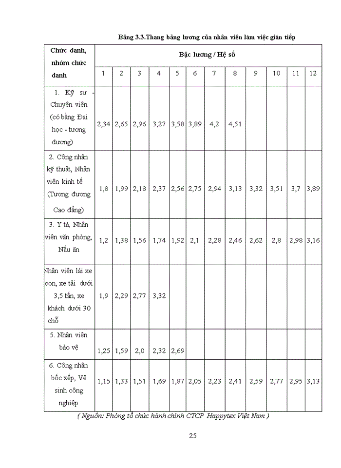 image for page Thúc đẩy tạo động lực làm việc cho người lao động tại công ty cổ phần Happytex Việt Nam