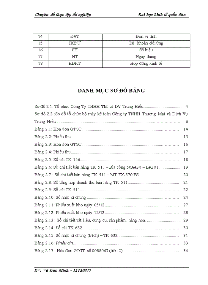 image for page Hoàn thiện kế toán bán hàng và xác định kết quả kinh doanh tại Công ty Trách nhiệm hữu hạn thương mại và dịch vụ Trung Hiếu