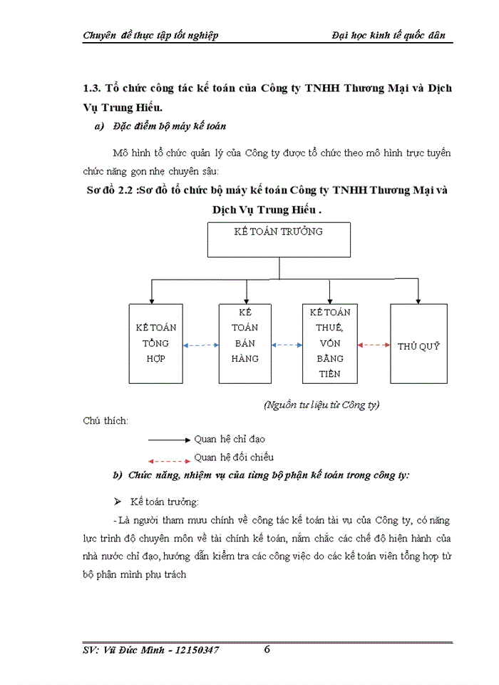 image for page Hoàn thiện kế toán bán hàng và xác định kết quả kinh doanh tại Công ty Trách nhiệm hữu hạn thương mại và dịch vụ Trung Hiếu