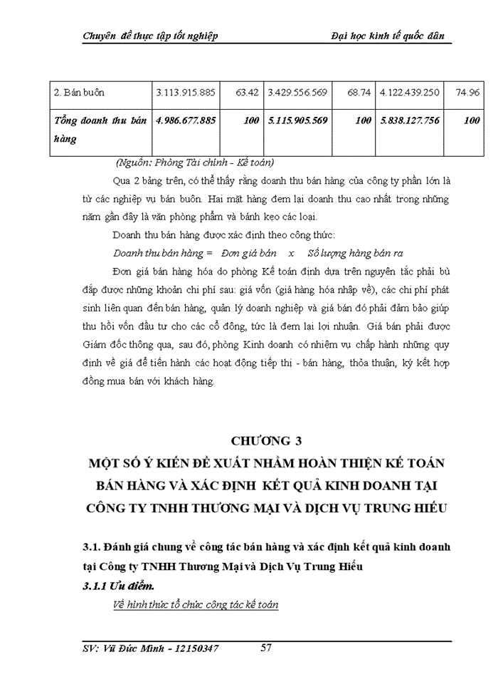 image for page Hoàn thiện kế toán bán hàng và xác định kết quả kinh doanh tại Công ty Trách nhiệm hữu hạn thương mại và dịch vụ Trung Hiếu