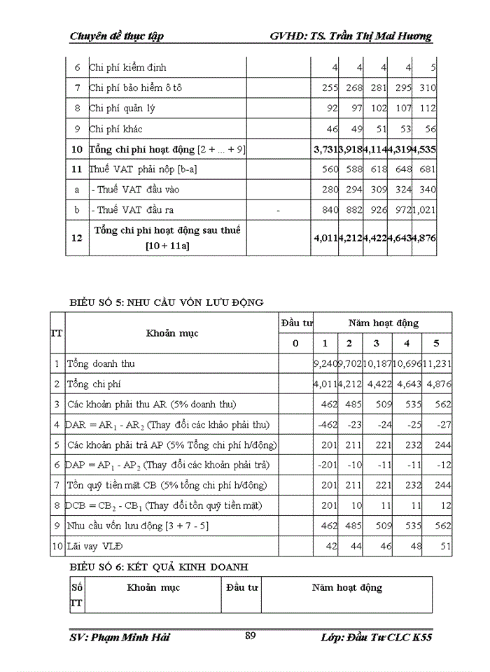 image for page HOÀN THIỆN CÔNG TÁC THẨM ĐỊNH DỰ ÁN VAY VỐN CỦA DOANH NGHIỆP VỪA VÀ NHỎ TẠI NGÂN HÀNG TMCP ĐẦU TƯ VÀ PHÁT TRIỂN VIỆT NAM CHI NHÁNH NAM HÀ NỘI