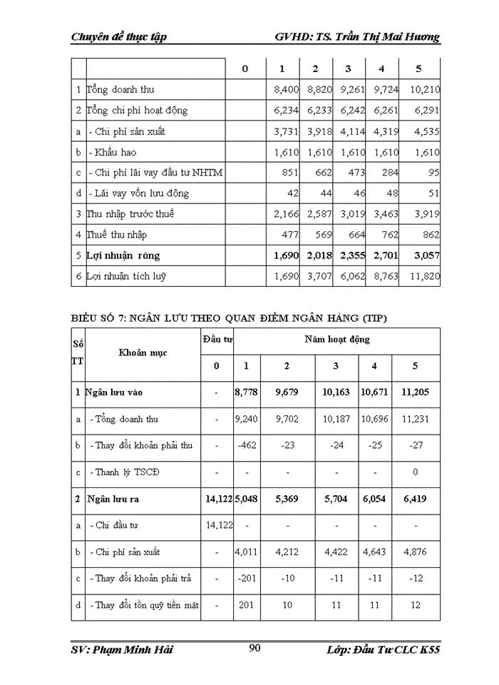 image for page HOÀN THIỆN CÔNG TÁC THẨM ĐỊNH DỰ ÁN VAY VỐN CỦA DOANH NGHIỆP VỪA VÀ NHỎ TẠI NGÂN HÀNG TMCP ĐẦU TƯ VÀ PHÁT TRIỂN VIỆT NAM CHI NHÁNH NAM HÀ NỘI