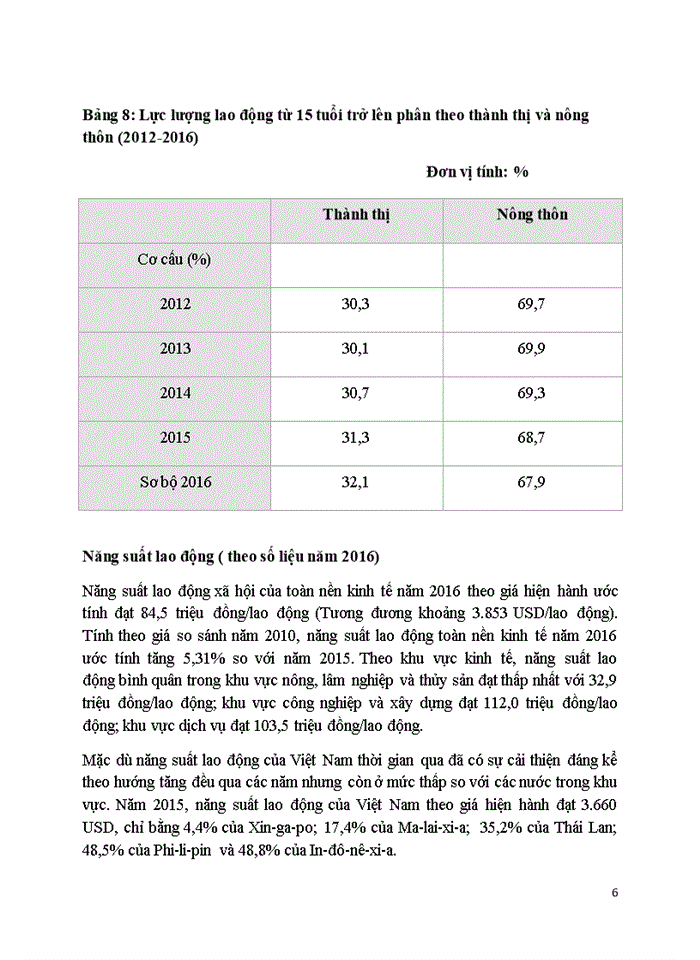image for page Trình bày tăng trưởng và chất lượng tăng trưởng kinh tế Việt Nam thời kì đổi mới 1986-nay